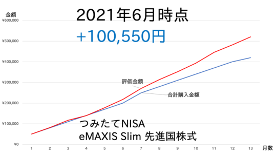 2106-NISA-2