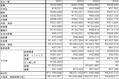 2021-2024-Budgets