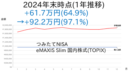 2024-NISA-1