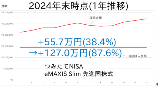 2024-NISA-2