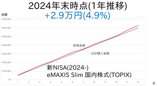 2024-NewNISA-1