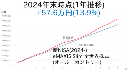 2024-NewNISA-2