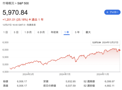 2024-S&P500