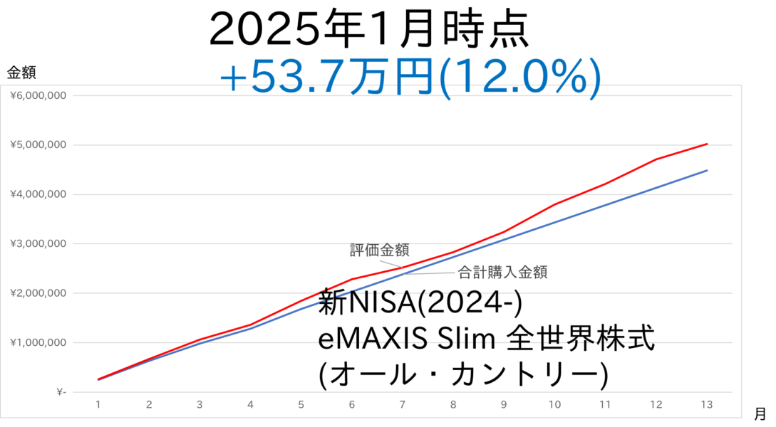 2501-NewNISA-2