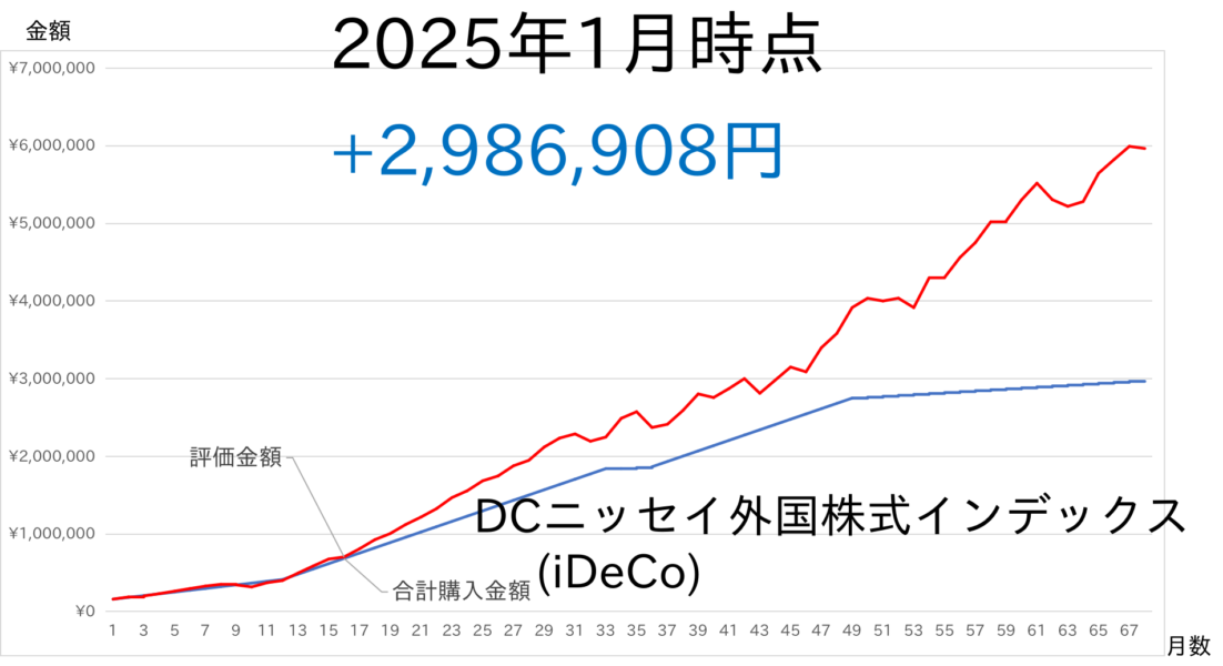 2501-iDeCo