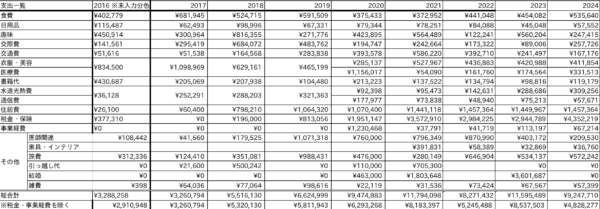 250101-2017-2024Budgets