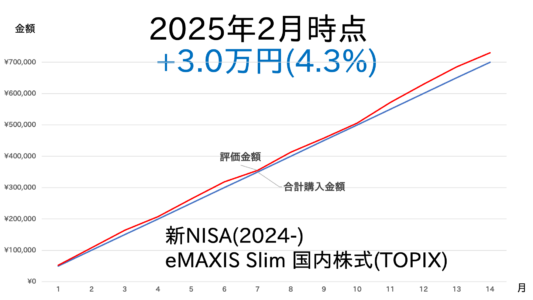 2502-NISA-1