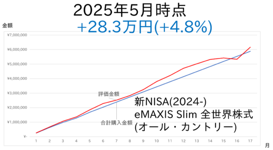 2505-NISA-2