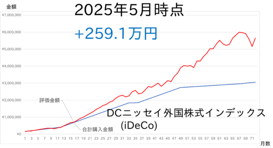 2505-iDeCo