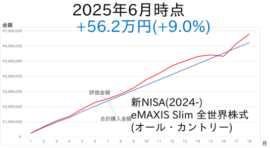 2506-NISA-2