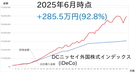 2506-iDeCo