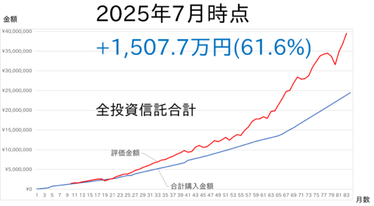 2507-ALLindex