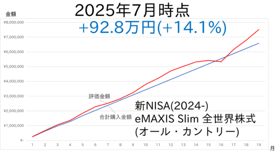 2507-NewNISA-2
