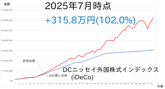 2507-iDeCo