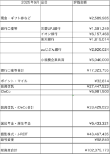250703-Assets