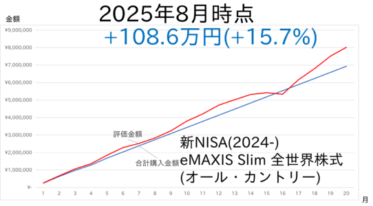 2508-NISA-2