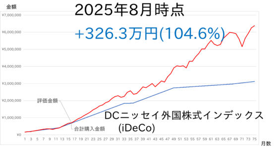 2508-iDeCo