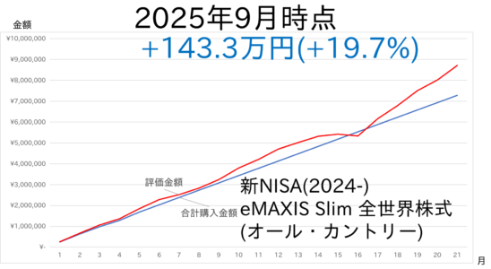 2509-NISA2