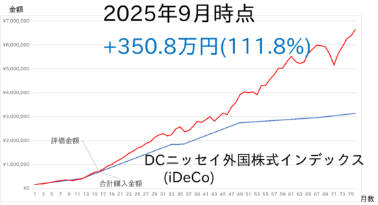 2509-iDeCo