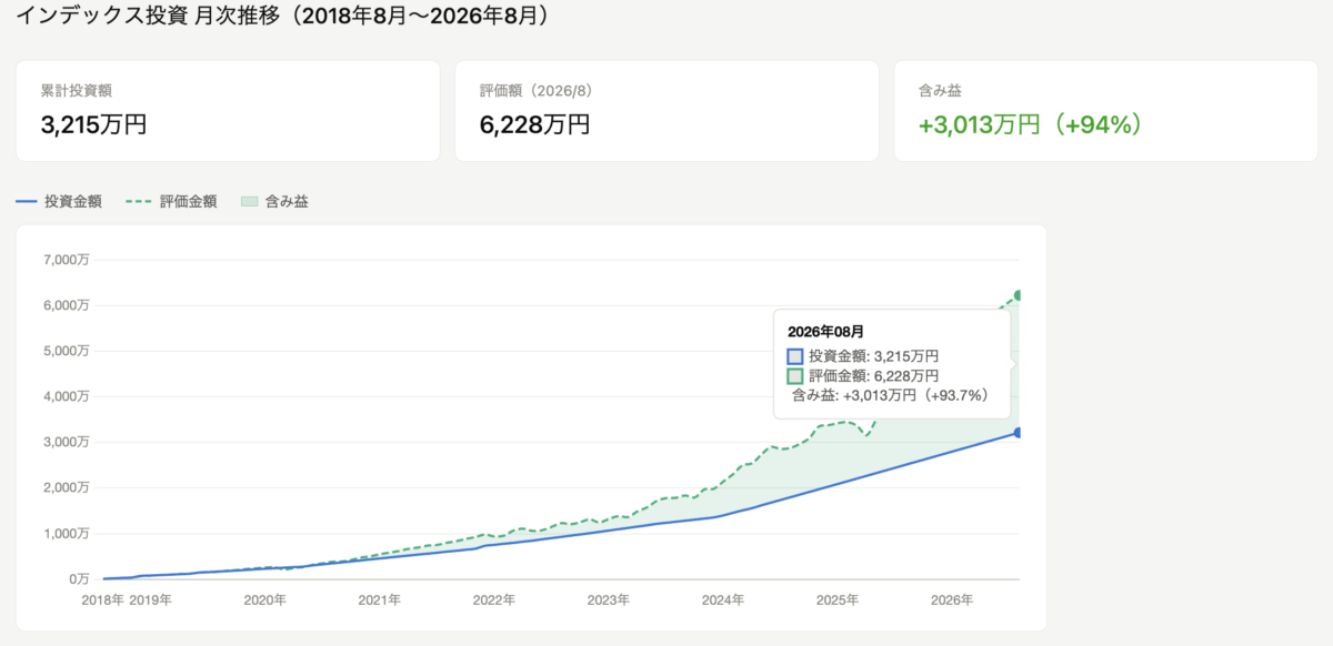 260829-indexALL